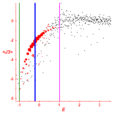 Peres lattice <J3>